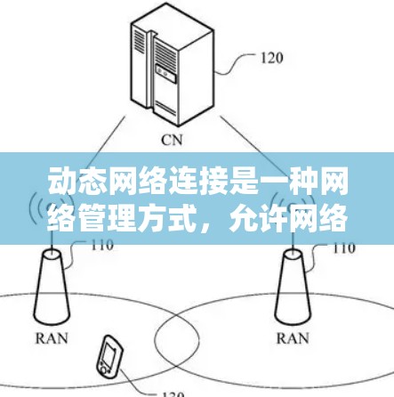动态网络连接是一种网络管理方式,允许网络在运行时根据需求和环境变化进行调整。以下是对动态网络连接的详细分析和总结 动态网络连接是一种网络管理方式,允许网络在运行时根据需求和环境变化进行调整。以下是对动态网络连接的详细分析和总结