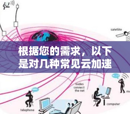 根据您的需求，以下是对几种常见云加速器的推荐和分析