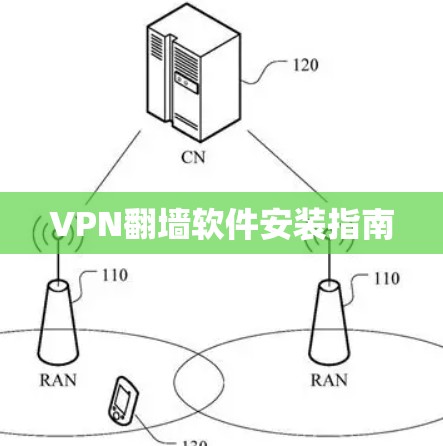 VPN翻墙软件安装指南